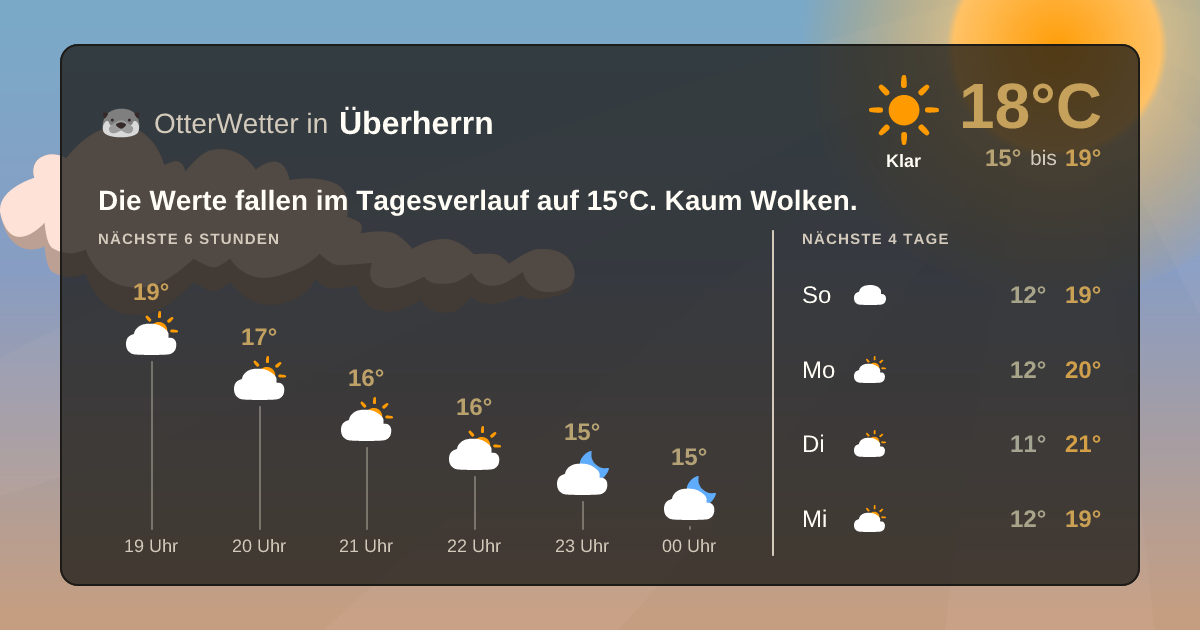 OtterWetter-Widget Überherrn