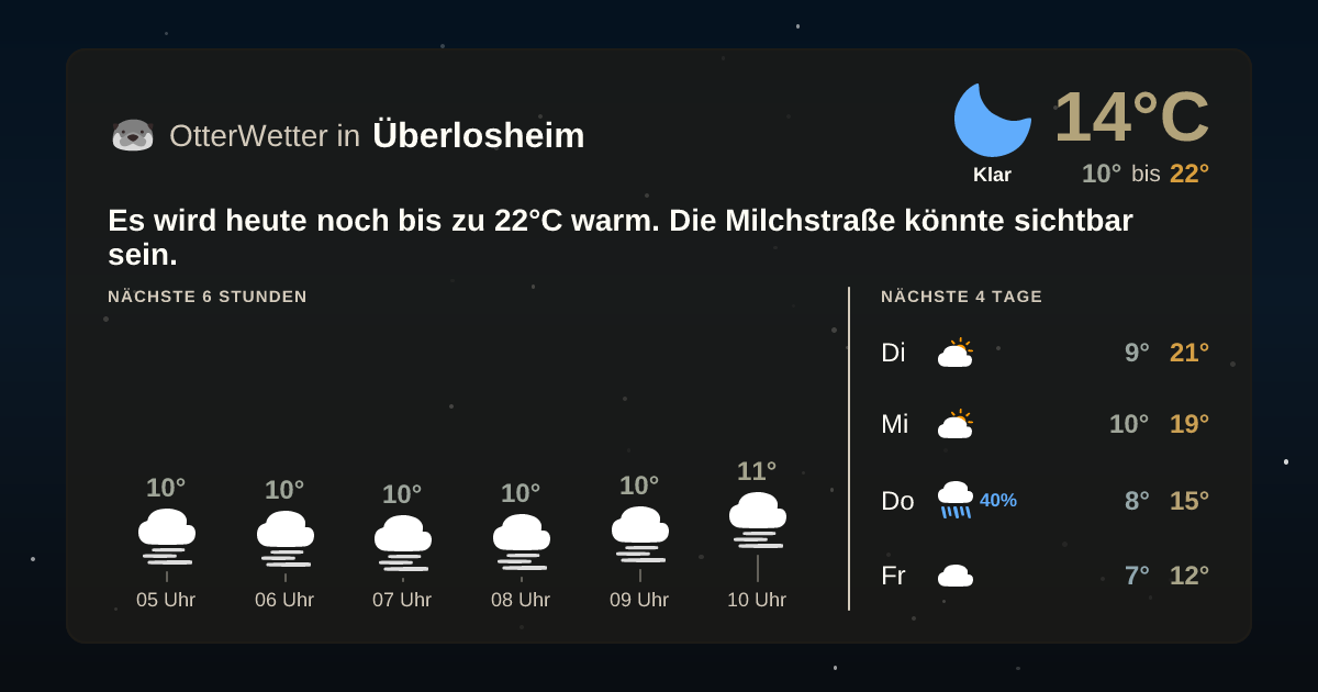 OtterWetter-Widget Überlosheim