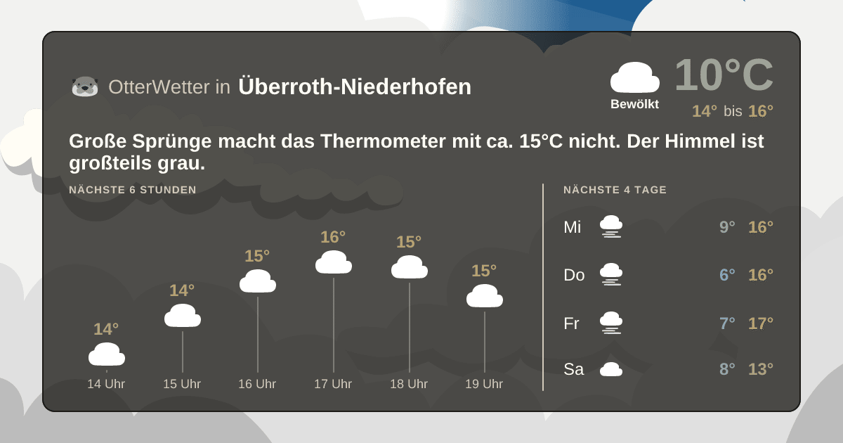 OtterWetter-Widget Überroth-Niederhofen