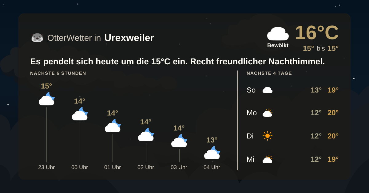 OtterWetter-Widget Urexweiler