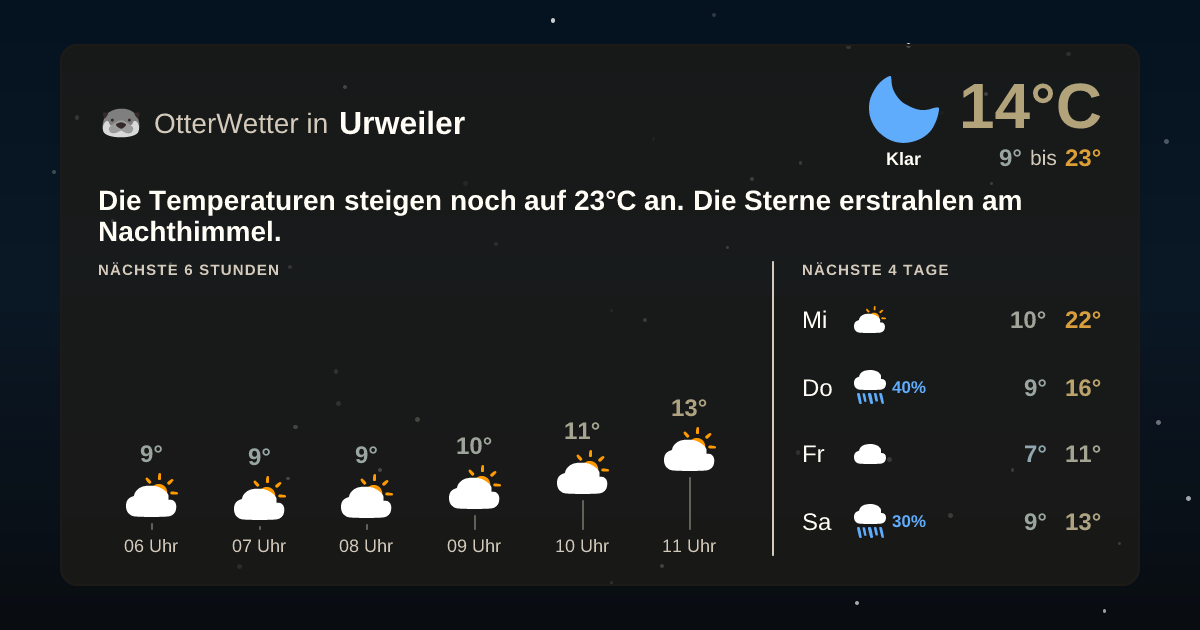 OtterWetter-Widget Urweiler