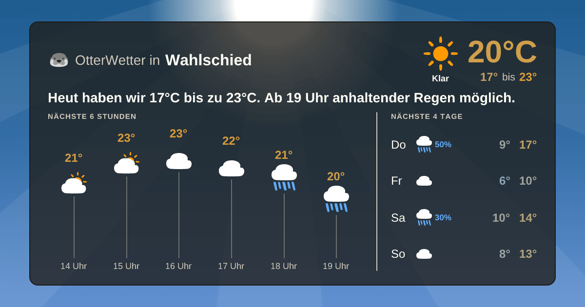 OtterWetter-Widget Wahlschied