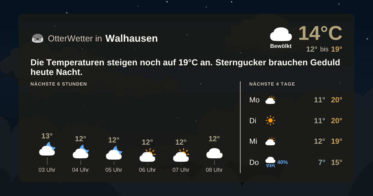 OtterWetter-Widget Walhausen