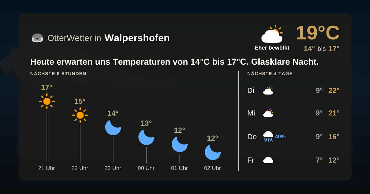 OtterWetter-Widget Walpershofen