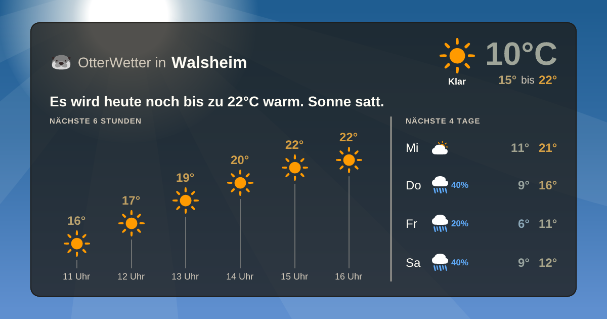 Widget-Vorschau für Walsheim Wetter-Widget-Vorschau mit Vorhersagedaten für Walsheim