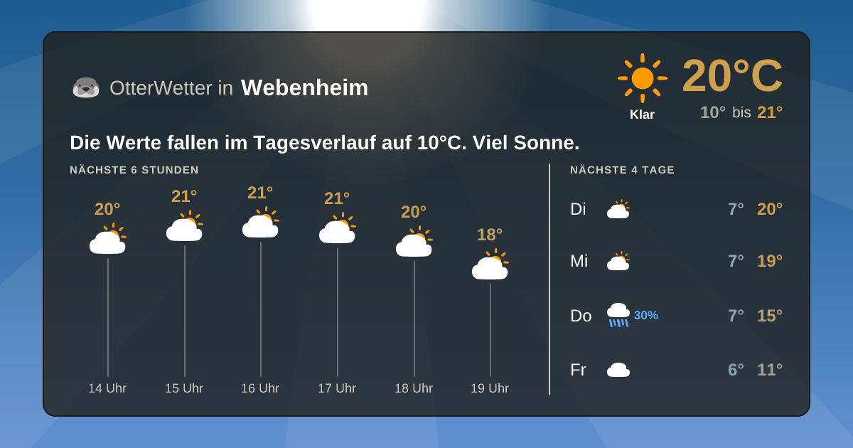 OtterWetter-Widget Webenheim