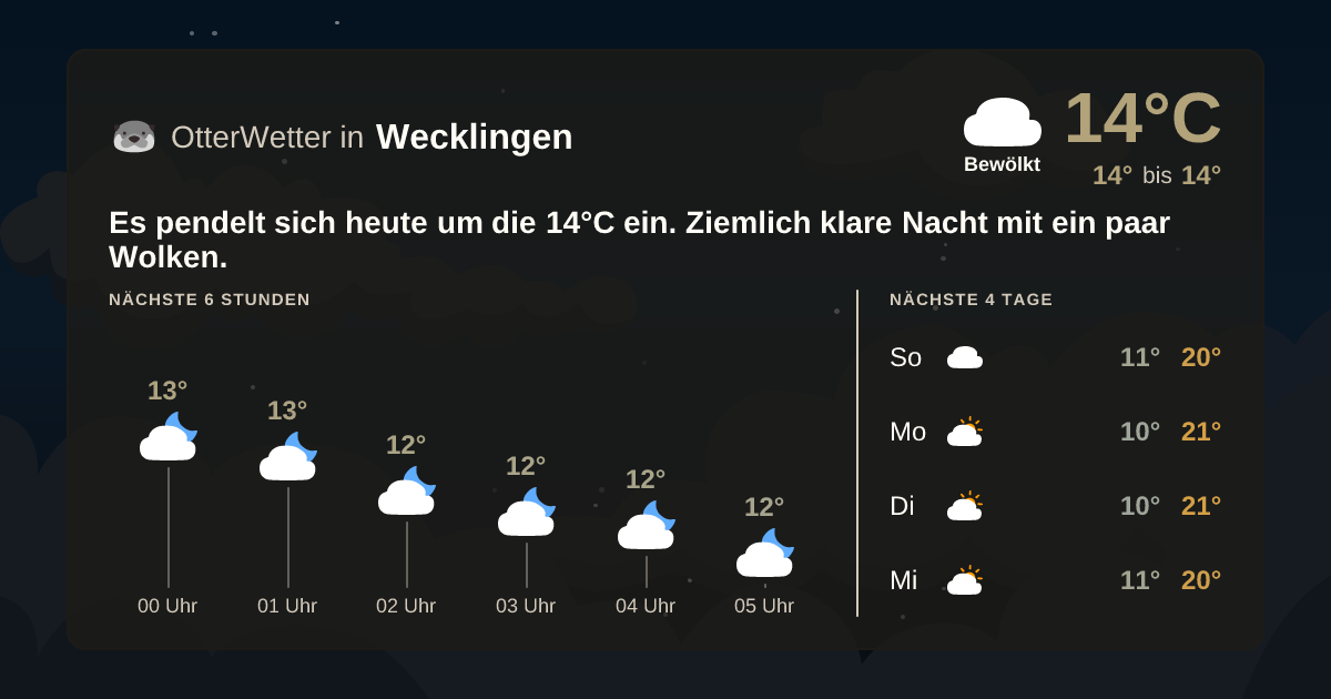Widget-Vorschau für Wecklingen Wetter-Widget-Vorschau mit Vorhersagedaten für Wecklingen