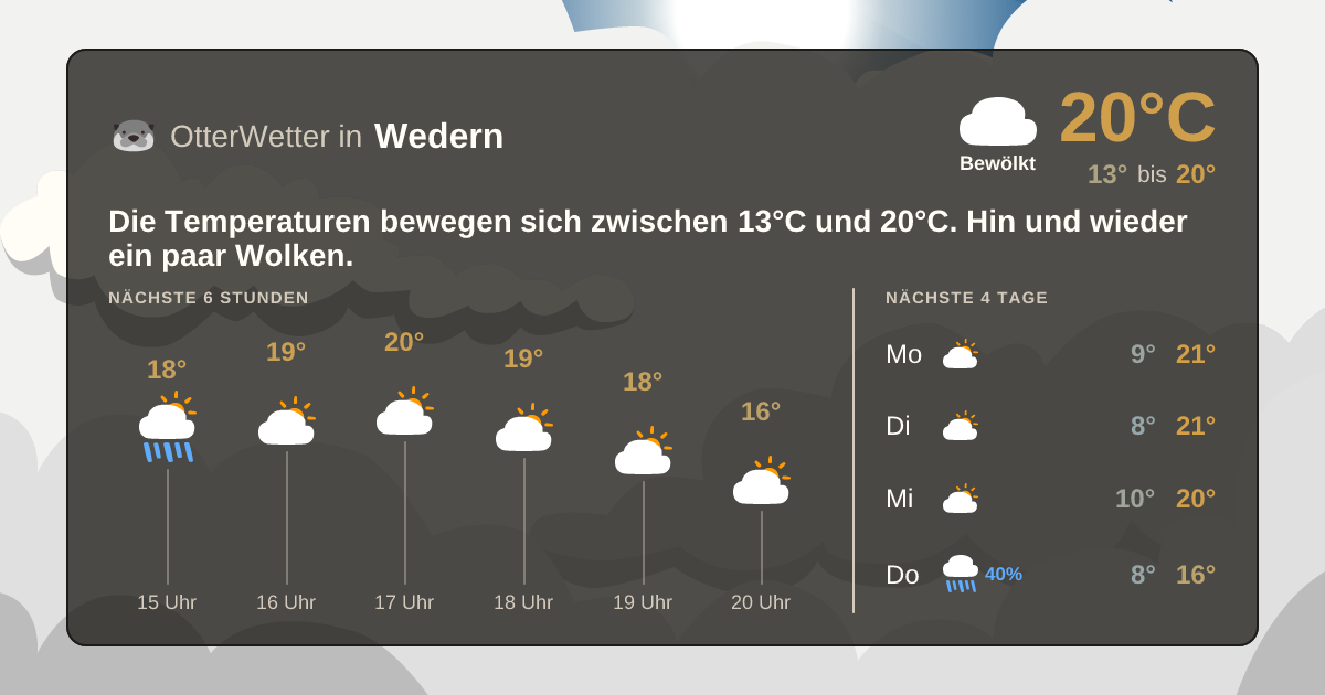Widget-Vorschau für Wedern Wetter-Widget-Vorschau mit Vorhersagedaten für Wedern