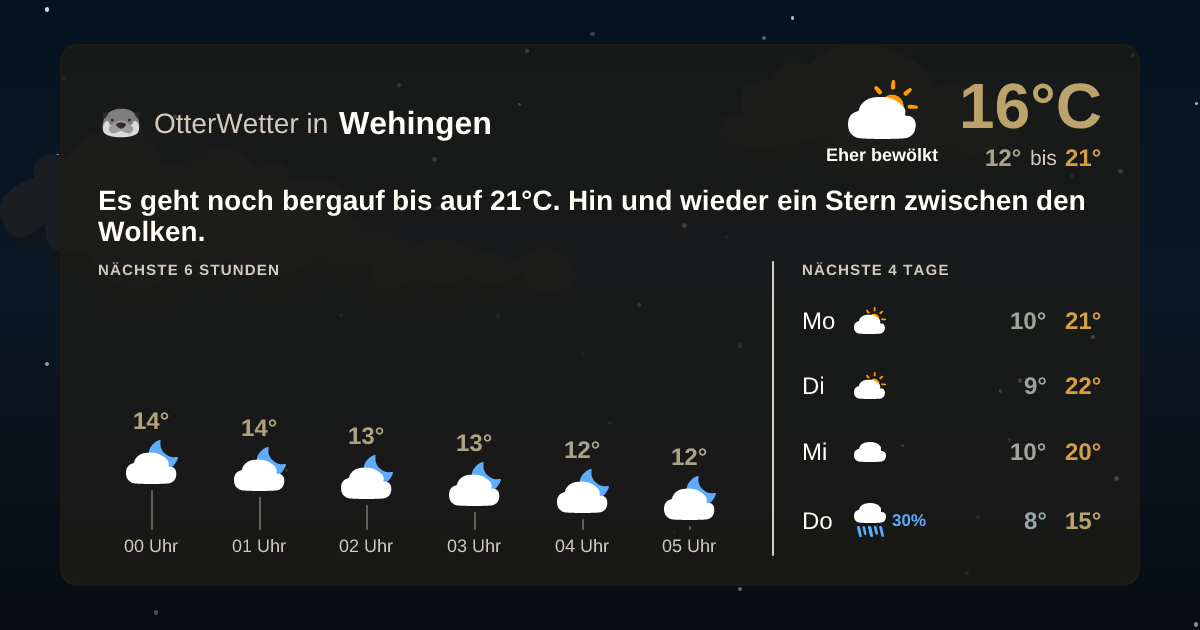 OtterWetter-Widget Wehingen