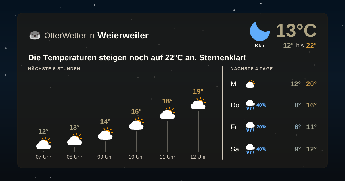 OtterWetter-Widget Weierweiler