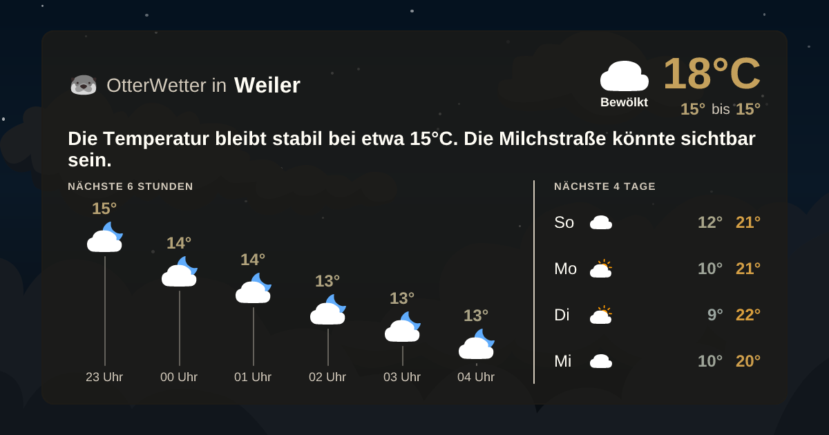 OtterWetter-Widget Weiler