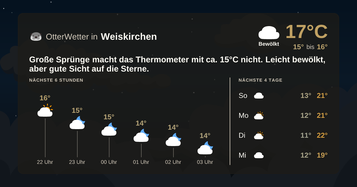 Widget-Vorschau für Weiskirchen Wetter-Widget-Vorschau mit Vorhersagedaten für Weiskirchen