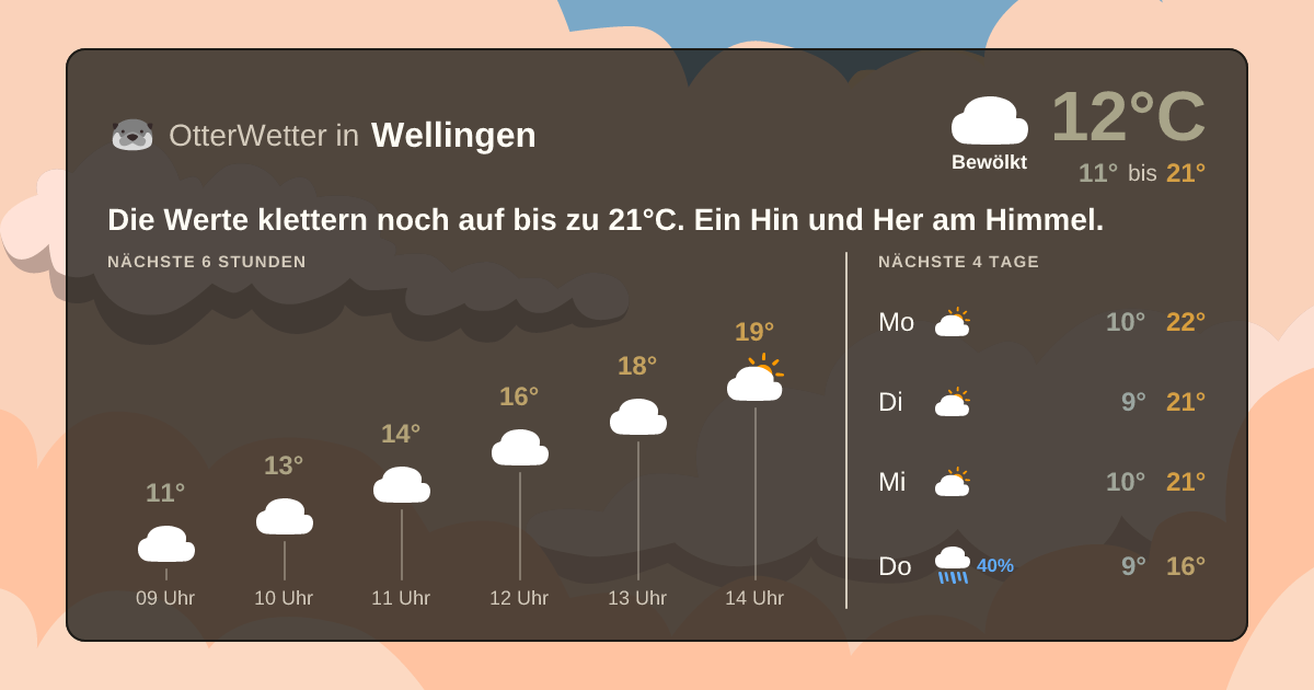 OtterWetter-Widget Wellingen