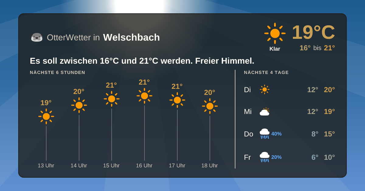 OtterWetter-Widget Welschbach