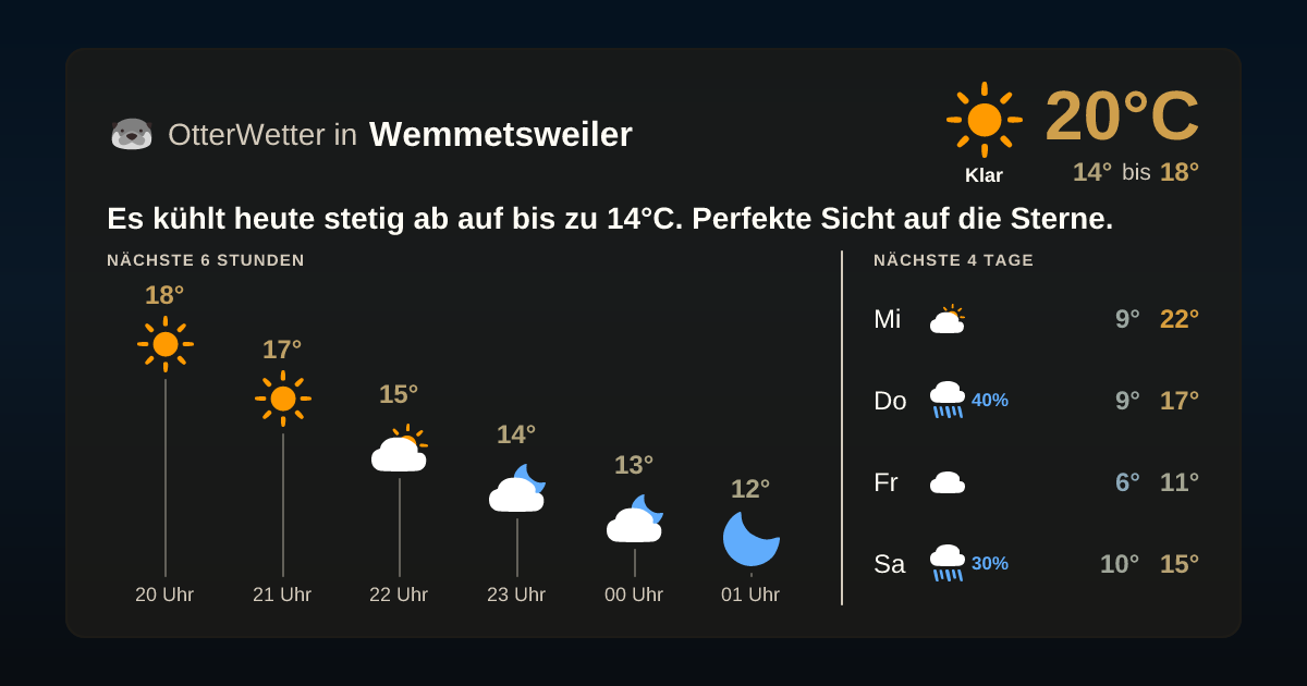 OtterWetter-Widget Wemmetsweiler
