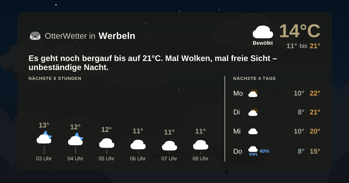 OtterWetter-Widget Werbeln