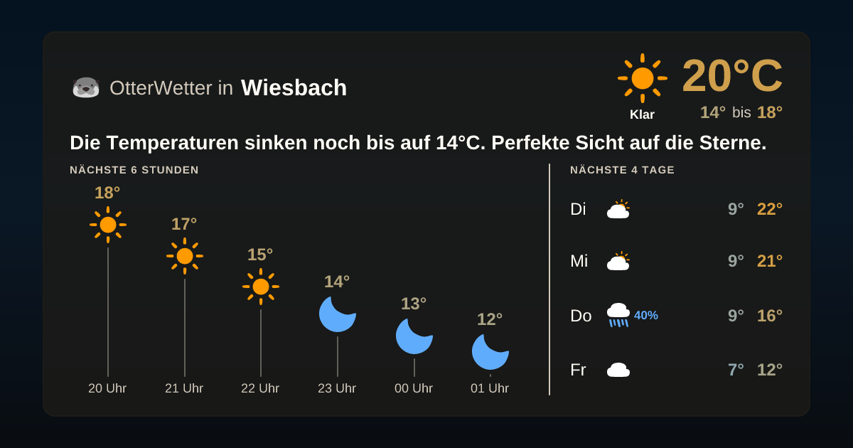 OtterWetter-Widget Wiesbach