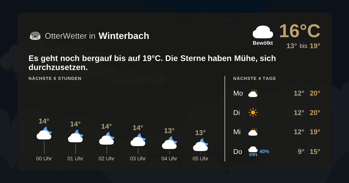 Widget-Vorschau für Winterbach Wetter-Widget-Vorschau mit Vorhersagedaten für Winterbach