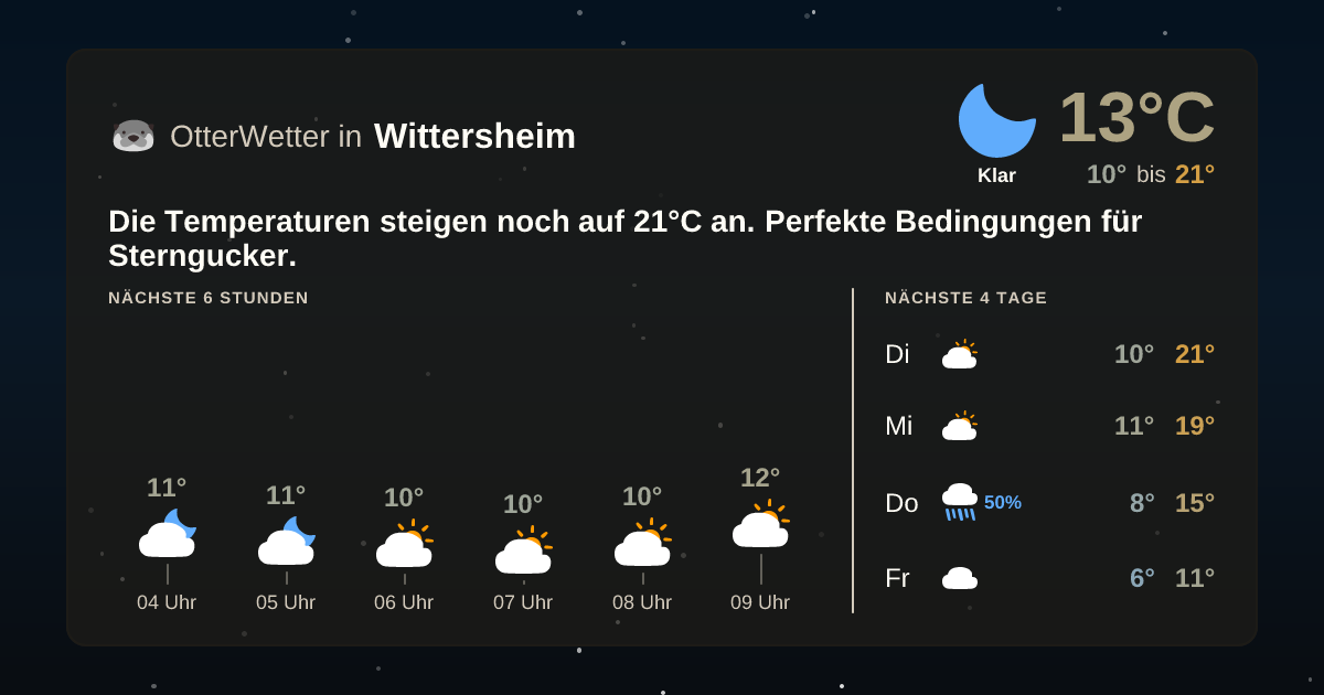 OtterWetter-Widget Wittersheim