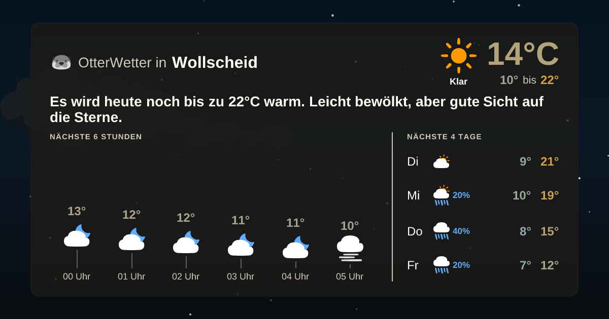 OtterWetter-Widget Wollscheid