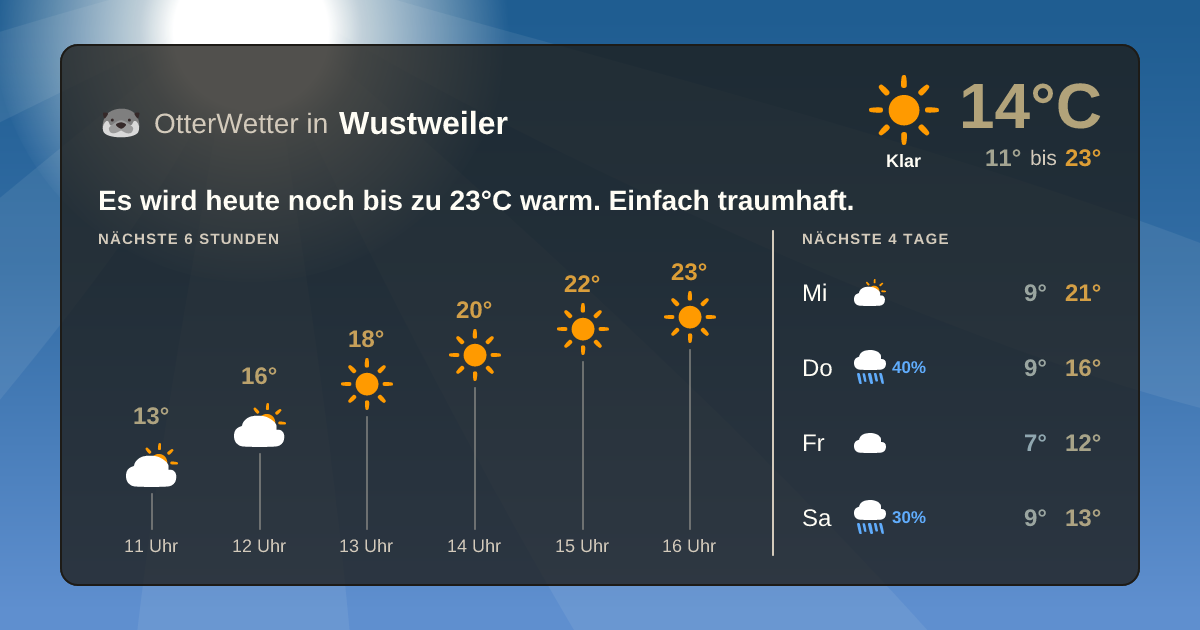 Wetter-Widget-Vorschau mit Vorhersagedaten für Wustweiler