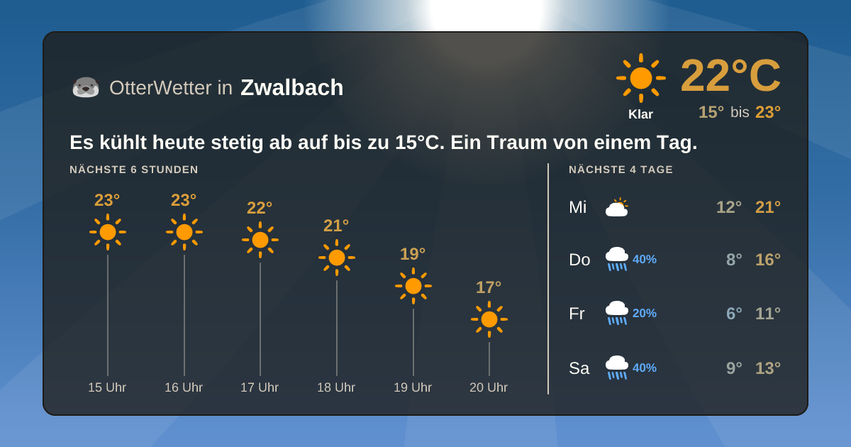 Widget-Vorschau für Zwalbach Wetter-Widget-Vorschau mit Vorhersagedaten für Zwalbach