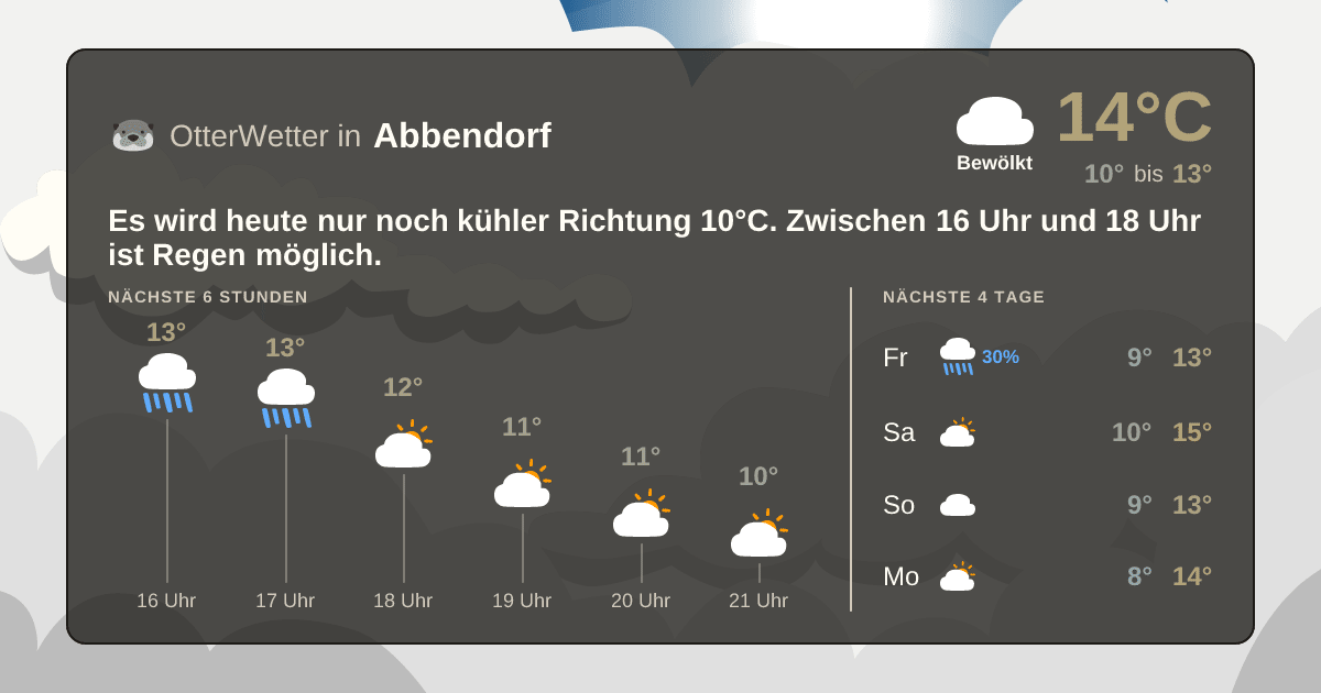 Widget-Vorschau für Abbendorf Wetter-Widget-Vorschau mit Vorhersagedaten für Abbendorf