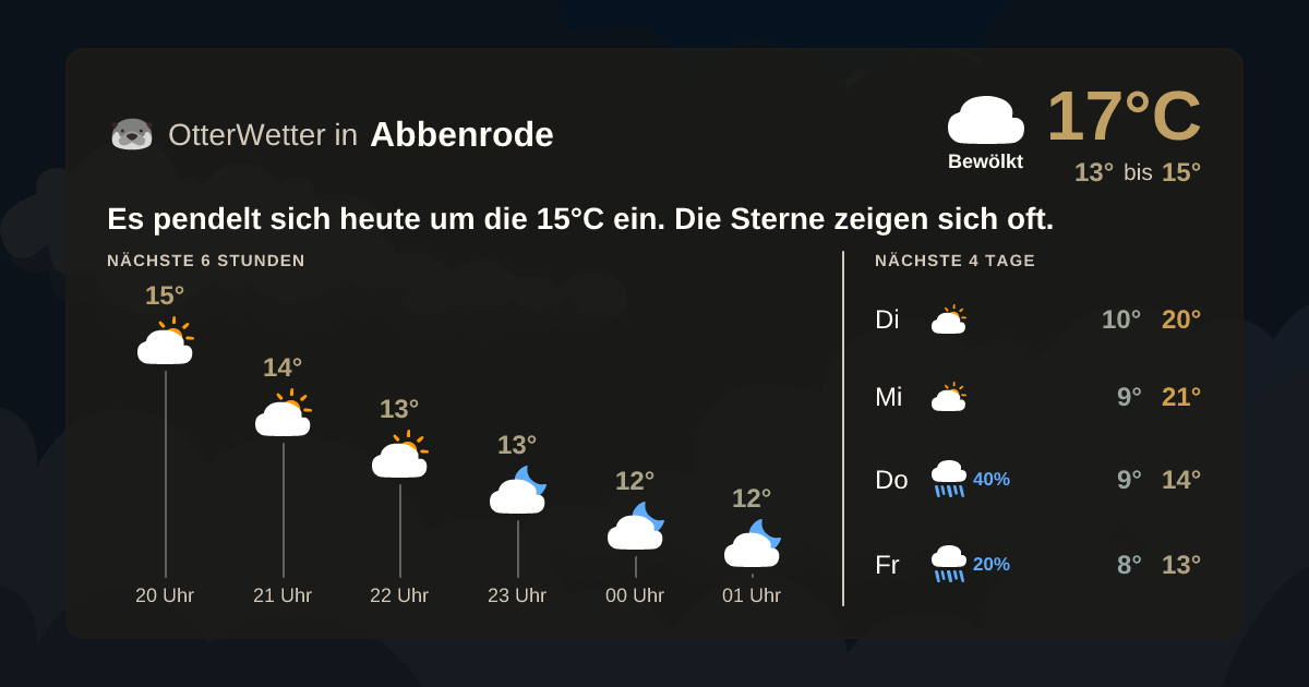 Widget-Vorschau für Abbenrode Wetter-Widget-Vorschau mit Vorhersagedaten für Abbenrode