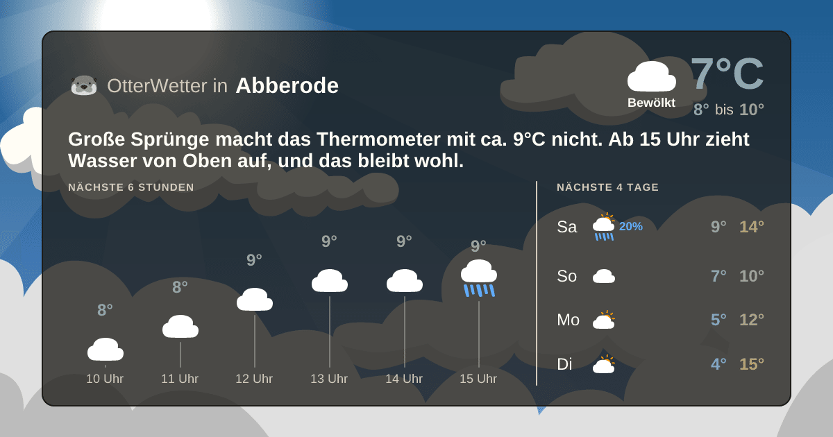 Widget-Vorschau für Abberode Wetter-Widget-Vorschau mit Vorhersagedaten für Abberode