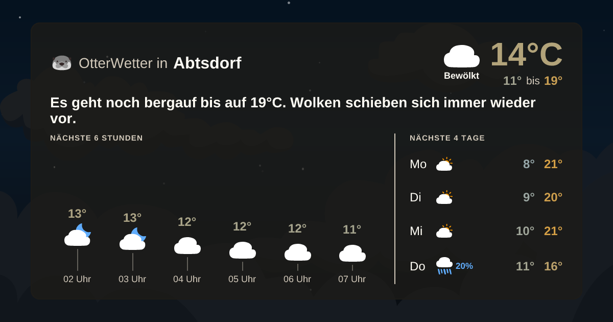 OtterWetter-Widget Abtsdorf