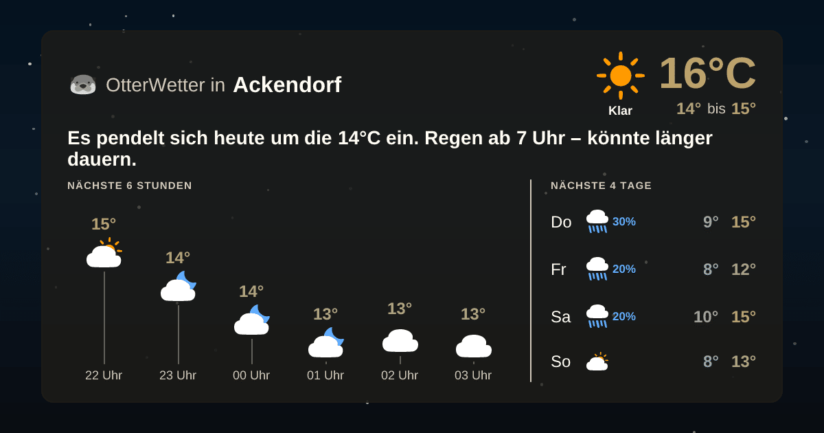 OtterWetter-Widget Ackendorf