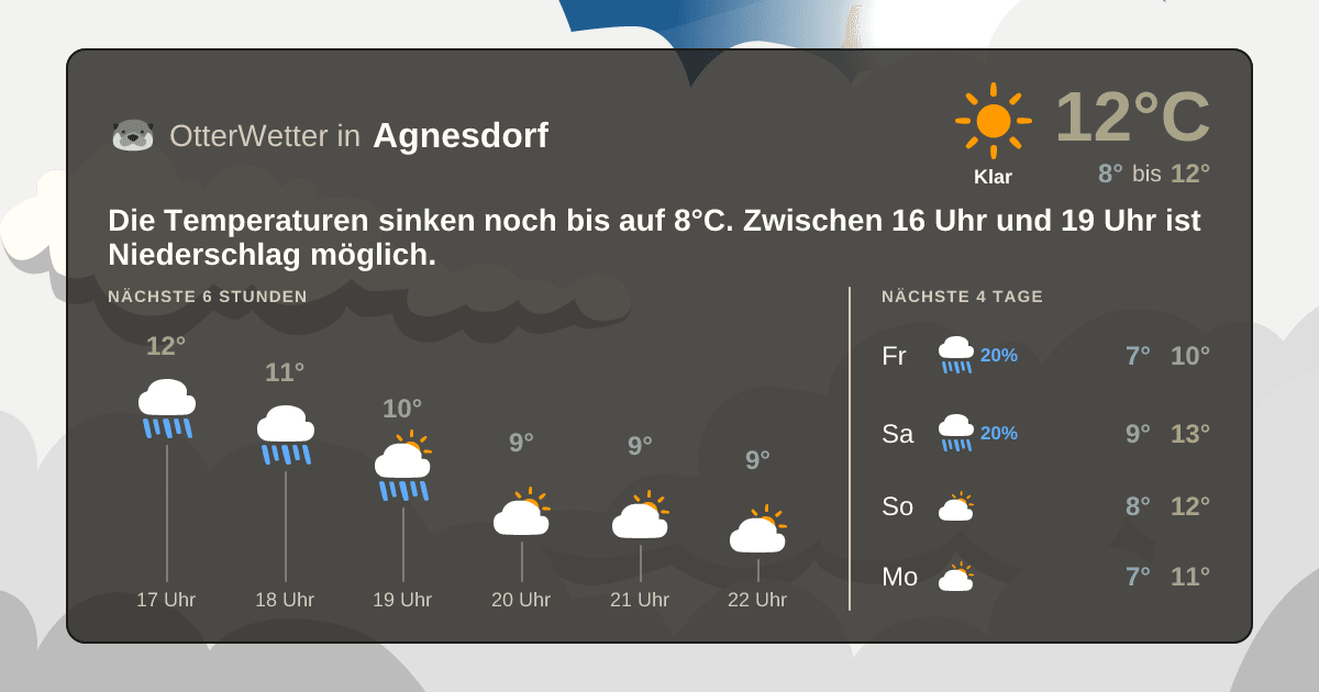 Widget-Vorschau für Agnesdorf Wetter-Widget-Vorschau mit Vorhersagedaten für Agnesdorf