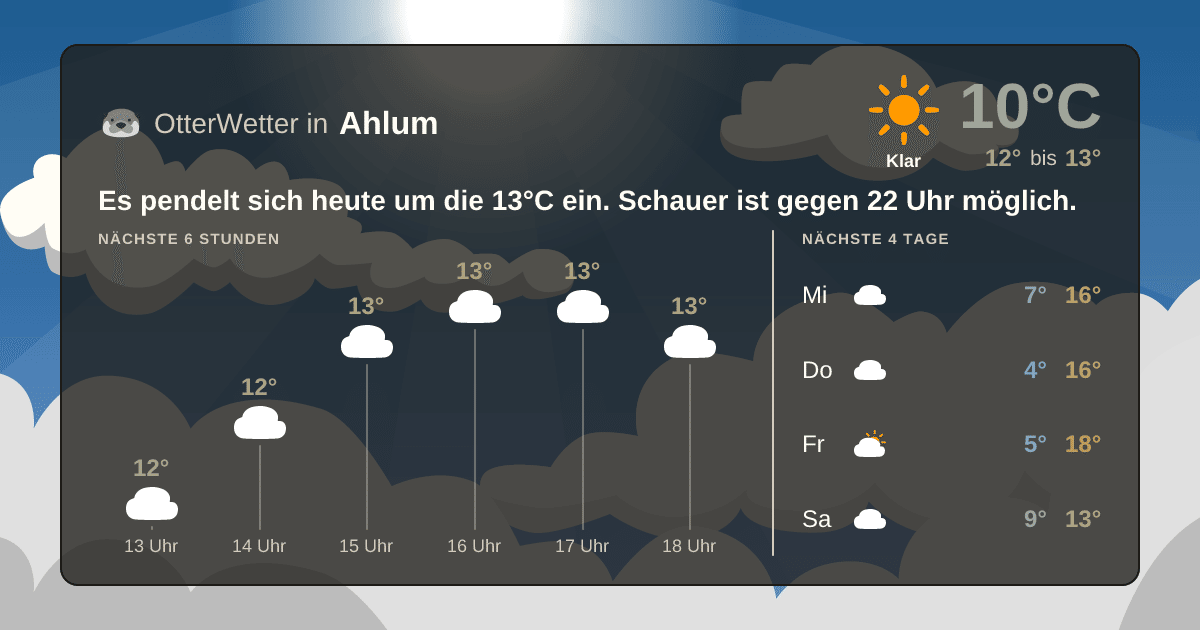 OtterWetter-Widget Ahlum