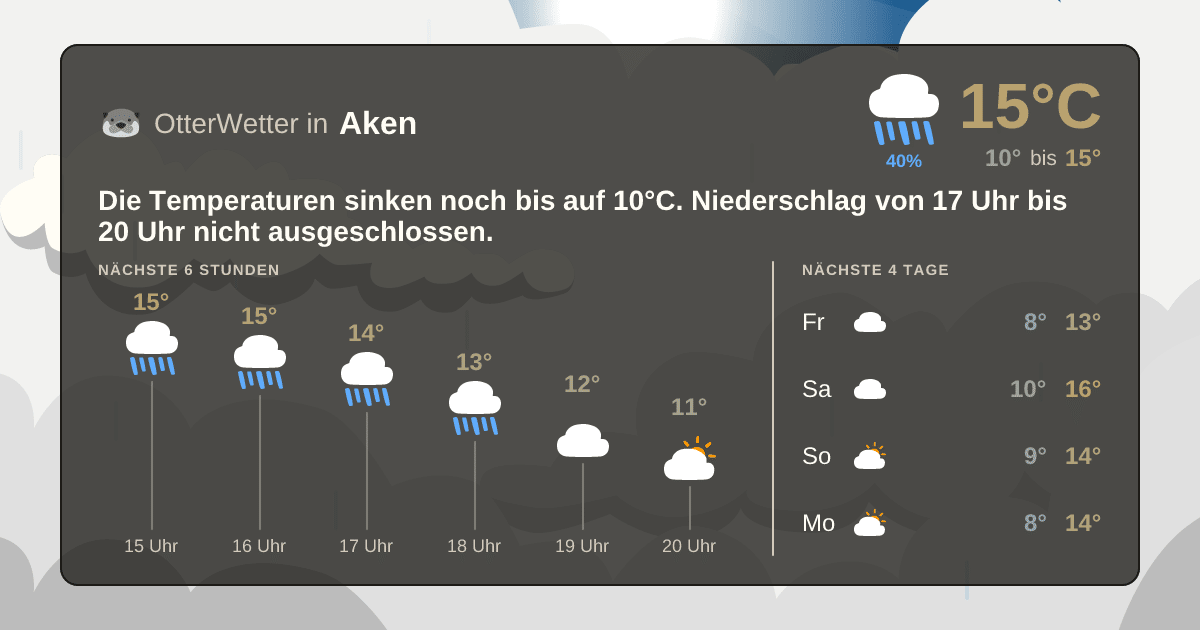OtterWetter-Widget Aken