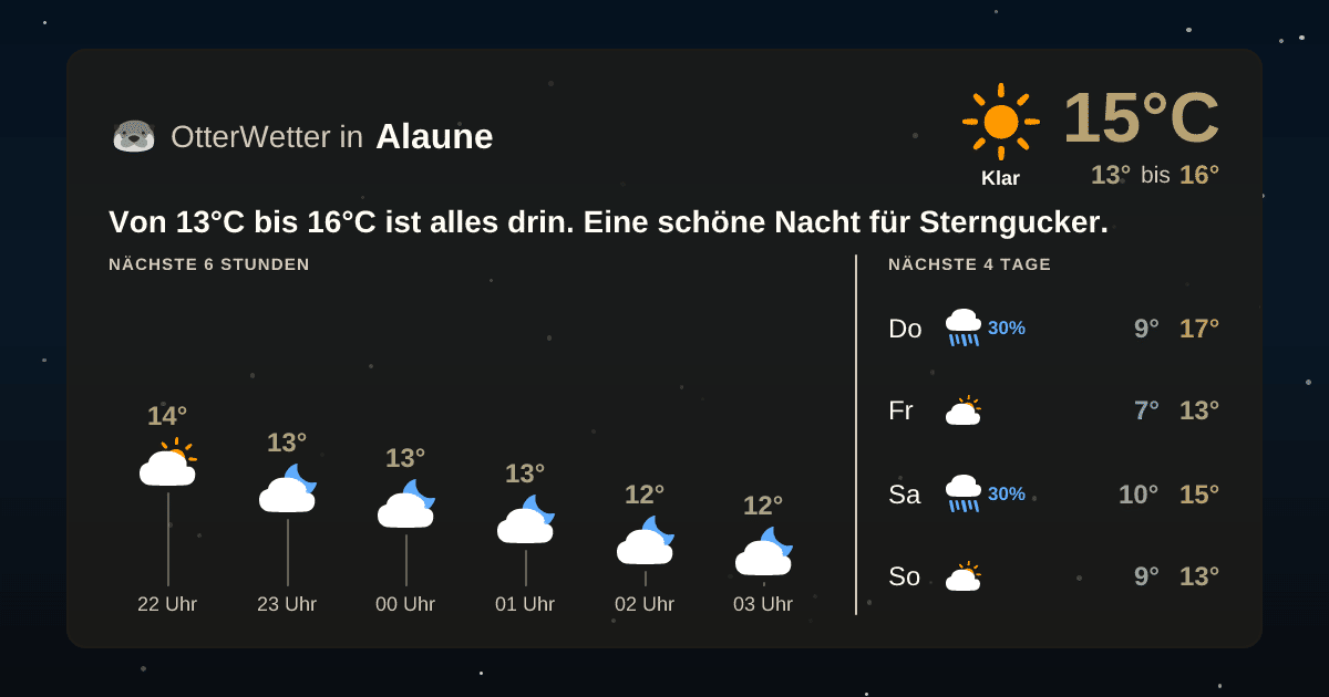 Wetter-Widget-Vorschau mit Vorhersagedaten für Alaune