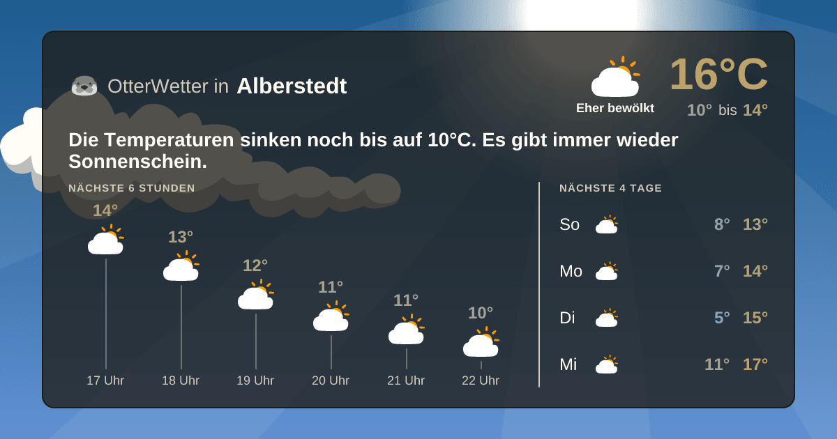 OtterWetter-Widget Alberstedt