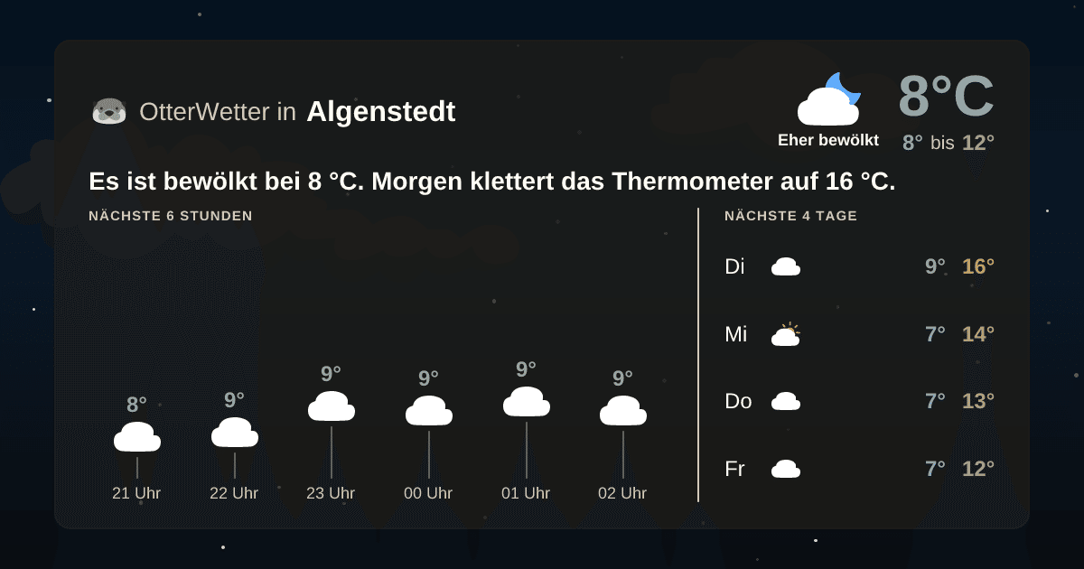 OtterWetter-Widget Algenstedt