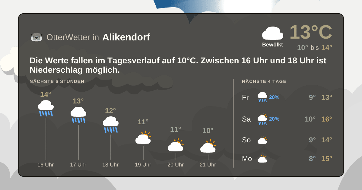 Wetter-Widget-Vorschau mit Vorhersagedaten für Alikendorf