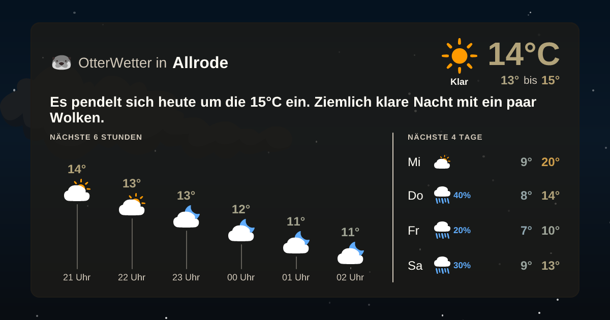 Widget-Vorschau für Allrode Wetter-Widget-Vorschau mit Vorhersagedaten für Allrode