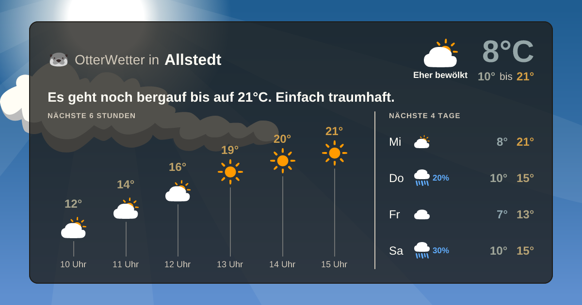 OtterWetter-Widget Allstedt