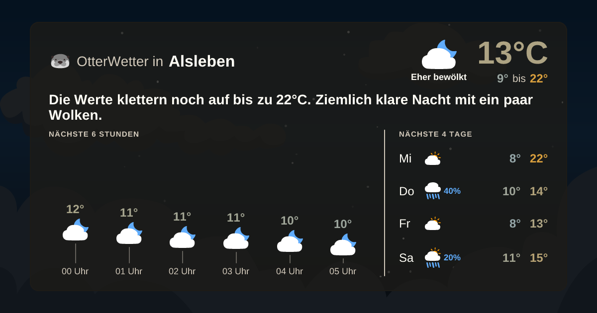 Widget-Vorschau für Alsleben Wetter-Widget-Vorschau mit Vorhersagedaten für Alsleben