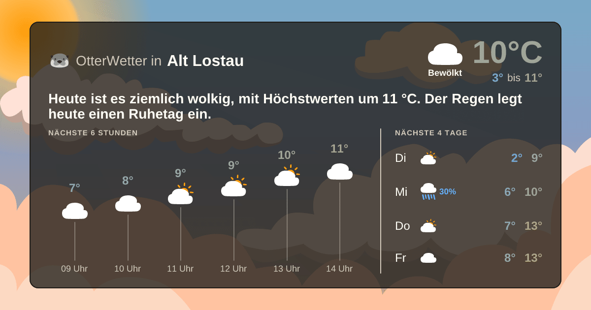 OtterWetter-Widget Alt Lostau
