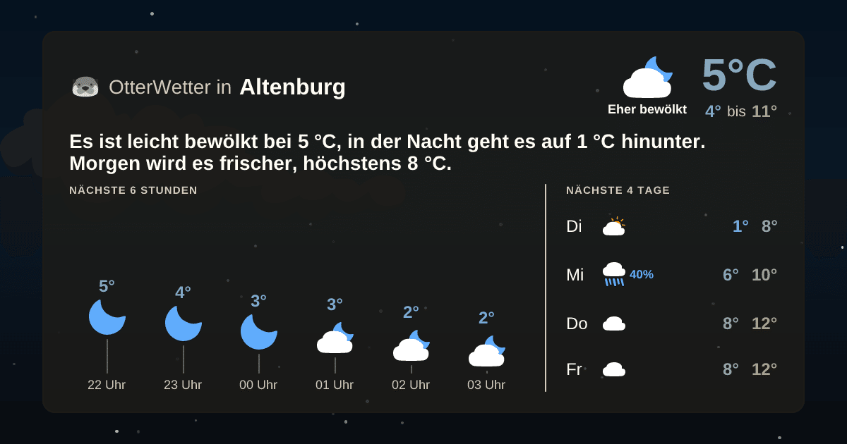 Wetter-Widget-Vorschau mit Vorhersagedaten für Altenburg