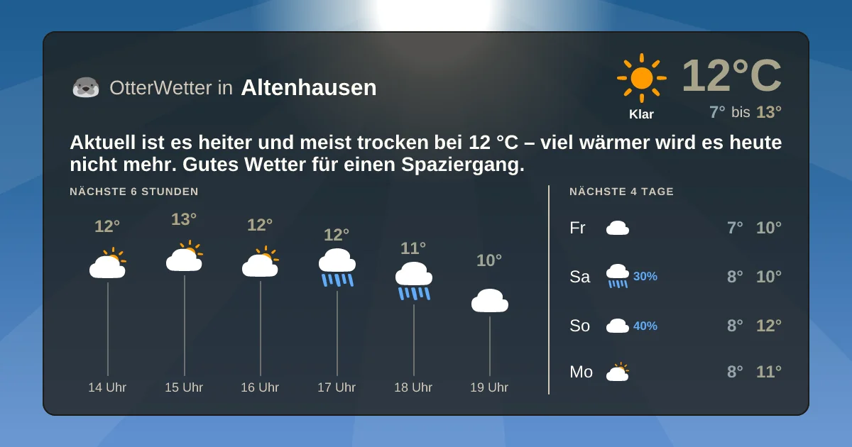 Widget-Vorschau für Altenhausen Wetter-Widget-Vorschau mit Vorhersagedaten für Altenhausen