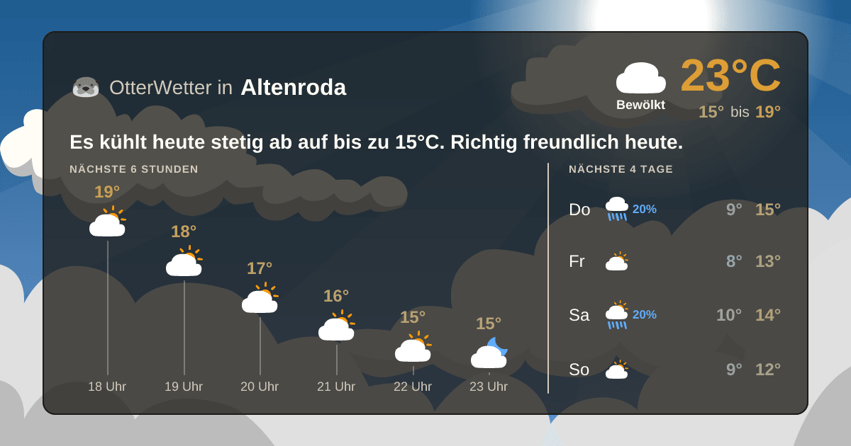 Widget-Vorschau für Altenroda Wetter-Widget-Vorschau mit Vorhersagedaten für Altenroda