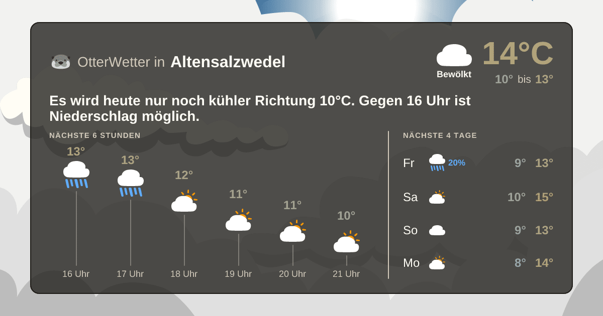 OtterWetter-Widget Altensalzwedel