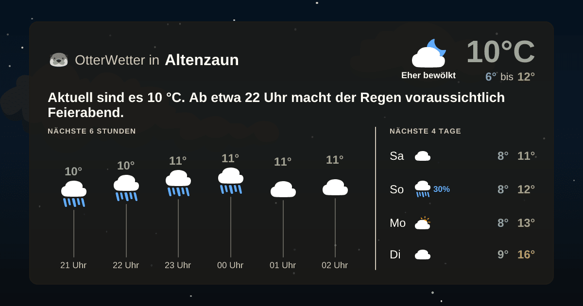 Wetter-Widget-Vorschau mit Vorhersagedaten für Altenzaun