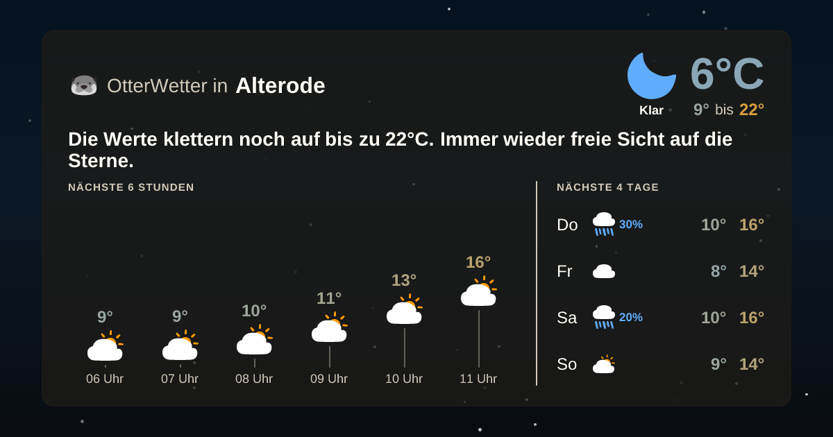 Wetter-Widget-Vorschau mit Vorhersagedaten für Alterode