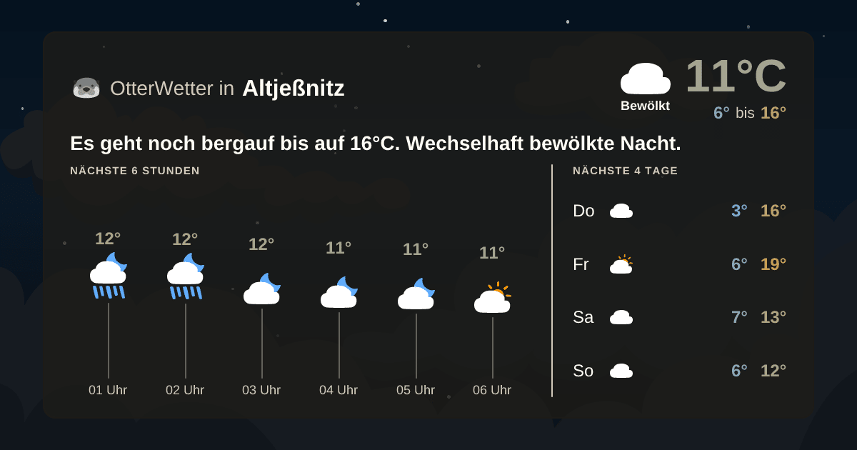 Widget-Vorschau für Altjeßnitz Wetter-Widget-Vorschau mit Vorhersagedaten für Altjeßnitz