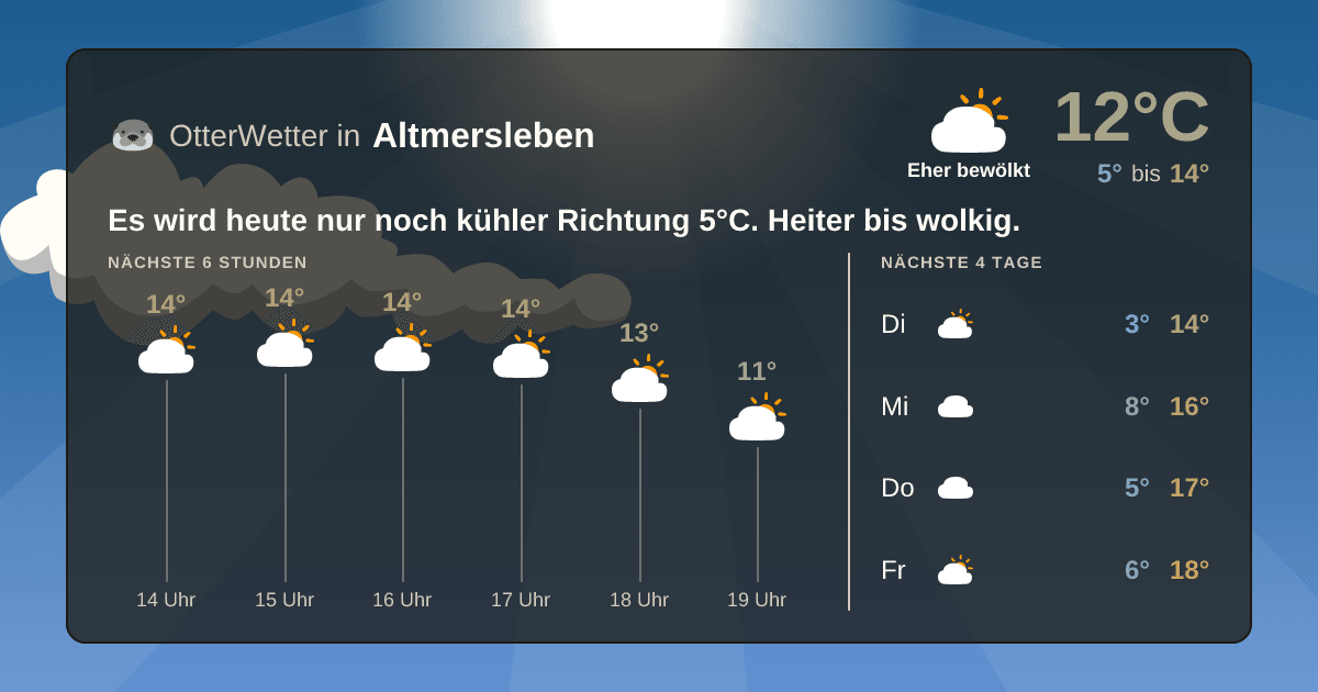 OtterWetter-Widget Altmersleben